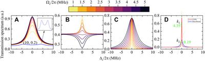 Low-frequency weak electric field measurement based on Rydberg atoms using cavity-enhanced three photon system